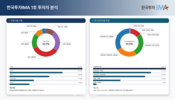 "1인당 평균 4300만원 투자"…2만명 몰린 이 계좌