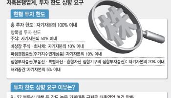 저축銀, 가계대출 규제로 대출 영업 위축…투자 한도 확대 요구