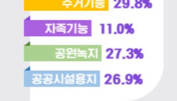 ‘3기 신도시 포함’ 수도권 공공주택지구 13.3만가구 지구계획 승인