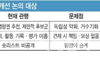 주주는 뒷전인 이사회…금감원이 들여다볼 금융지배구조 '세 가지'