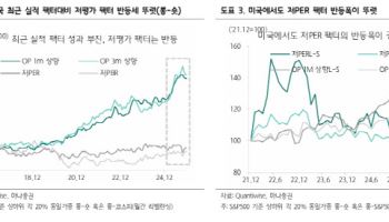 “1월 승률비결은 저평가”…기관들 '이 종목'들 쓸어담는다