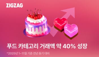 지그재그, 푸드 카테고리 거래액 40% 증가