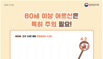 올겨울 한랭질환자 벌써 106명…한낮 영하권 ‘주의’