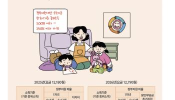 아이돌봄서비스, 내년부터 중위소득 250%로 확대…수당도 올라