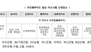 "국가 바우처 서비스, 국민행복카드 하나로 이용하세요"