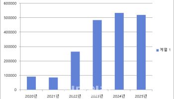 통화정책 방향 전환에…올해 개인 채권투자 ‘시들’