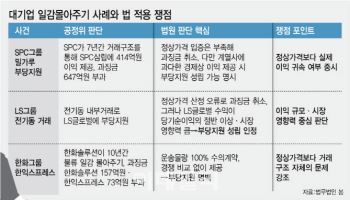 공정위, 일감몰아주기 정조준…집행 속도낸다[only 이데일리]