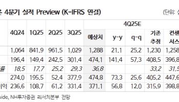 셀트리온, 주가 박스권 탈출 기대…목표가↑-NH