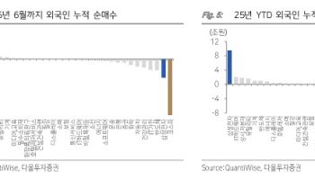 SK하이닉스 95만원·삼성전자 16만원 간다…메모리 업종 ‘분위기 전환’ 신호