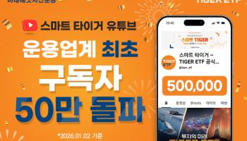 미래에셋, 운용업계 최초 유튜브 구독자 50만 돌파