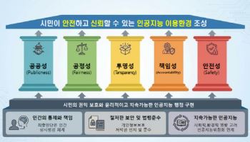 서울시, '서울형 AI 윤리' 제정…"AI 행정 신뢰 기준"