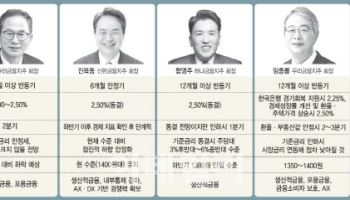 “망분리·데이터규제 풀고 혁신금융 효율화로 ‘AX’ 환경 조성”