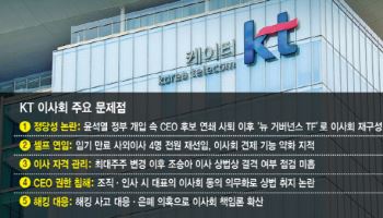 KT이사회, 사외이사 선임 연기…국민연금 주주권 행사 확대 '주목'