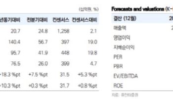 셀트리온, 신규 시밀러 성장으로 수익성 개선…목표가 13.6%↑-유안타