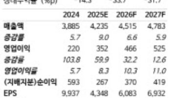 아모레퍼시픽, 일회성 비용에 실적 부진…올해는 손익 개선-NH