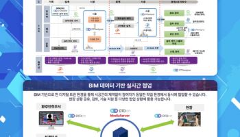 이안, CES 참가…산업용 디지털 트윈 솔루션 선봬