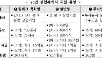 ’26년 창업패키지 본격화…딥테크 특화형부터 모집