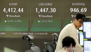 외인 1조 ‘사자’에 코스피 4400선 질주…삼전, 6%대 급등