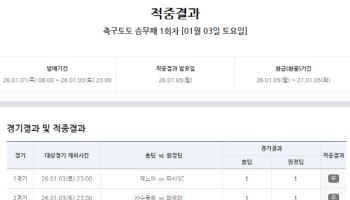 ‘5억 원대 1등 4건 포함 8783건 적중’… 새해 첫 축구토토 승무패 1회차 적중결과 발표