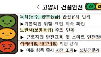 고양시, 건설현장 안전관리 이행 '신호등' 도입