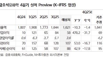 금호석유화학, 고부가 제품 확대 통한 실적 개선 전망-NH