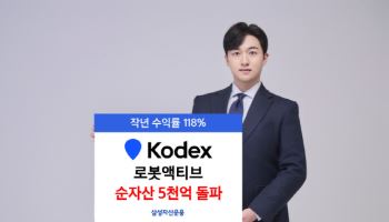 휴머노이드 기대에 로봇 ETF ‘질주’…KODEX 로봇액티브 순자산 5000억 돌파