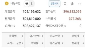 “수익률 377%, 4억 벌었다”…삼전·하이닉스 18년 장투 인증
