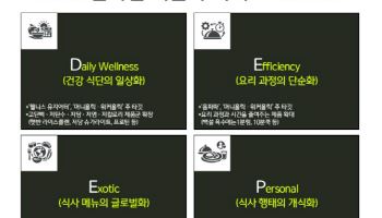 CJ제일제당, 식문화 키워드 '딥' 제시…일상건강·글로벌 제품 확대