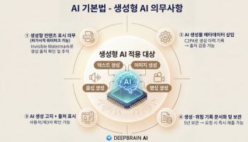 딥브레인AI, ‘비가시성 워터마크’ 솔루션 공개