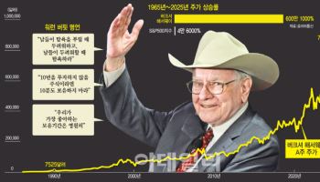 [데스크의 눈]오천피 앞둔 국장, 버핏의 가르침