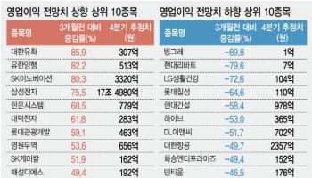 4분기 실적 좋아진다는데...반도체 끌고 제약·조선이 민다