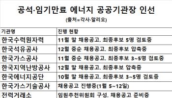 한수원·석유公 연초 새 사장 인선 '속도'