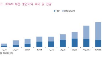 SK하이닉스, 올해 영업익 103兆 전망…목표가 88만원 상향-키움