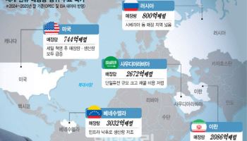 베네수엘라 원유 중국行 제동…트럼프, 석유기업 만난다