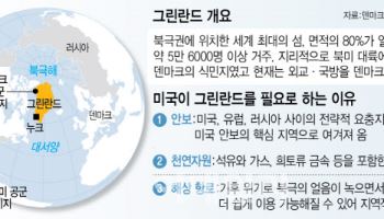 '안보·자원 핵심축' 그린란드 집착…트럼프, 서반구 장악 야욕 본격화