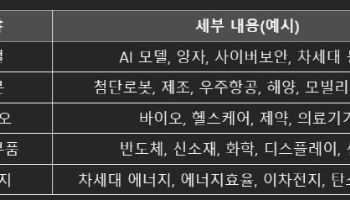 과제당 최대 200억 지원…중기부, 딥테크챌린지 ‘생태계혁신형’ 공고