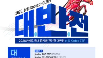 삼성자산운용, 코스피 5000 향한 키워드 ‘대·반·전’ 공개