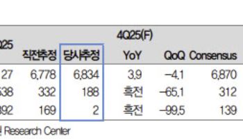 KT, 신뢰 회복과 함께 올해 통신업 주도주 부각 기대-대신