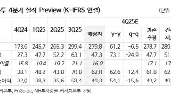 실리콘투, 수출 모멘텀 유효…업종 내 밸류 메리트 부각-NH