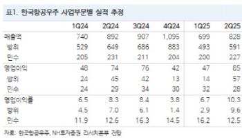 한국항공우주, 올해 KF-21 첫 수출 기대…목표주가 상향-NH