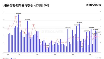지난해 11월 서울 상업·업무용 빌딩 거래 주춤…‘호텔’만 웃었다