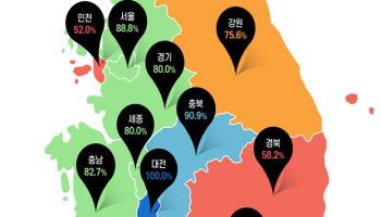 시행 두 달여 남은 ‘통돌’…인천·경북 준비율 절반에 그쳐