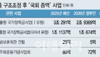 정부가 깎은 예산, 국회서 부활…이혜훈, '감액 도루묵' 막을까