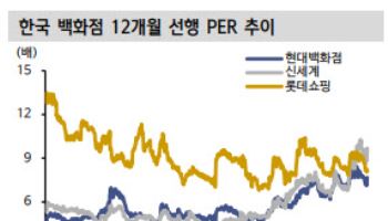 “백화점의 시간 왔다…신세계·현대百·롯데쇼핑 실적 반등 전망”