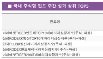 반도체·방산 쌍끌이에 레버리지 ETF 성과 두드러져