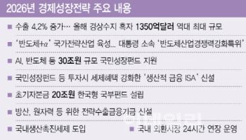 정부, 올해 경제성장률 2% 목표…전년 1%서 ‘두배’ 끌어올린다
