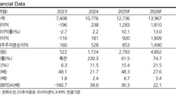 한화오션, 美군함 수주 최전방에…주가 재평가될 것-DS