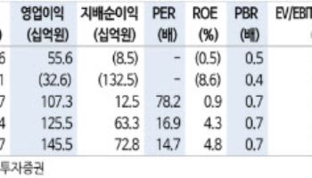 NHN, 실적안정화 속 AI 데이터센터 기대↑…투자의견 '매수' 상향-신한