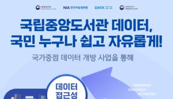 국립중앙도서관, 국가서지 데이터 3000만 건 개방…민간 활용 확대