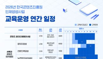 문체부, 430억원 투입해 K콘텐츠 인재 3400명 키운다